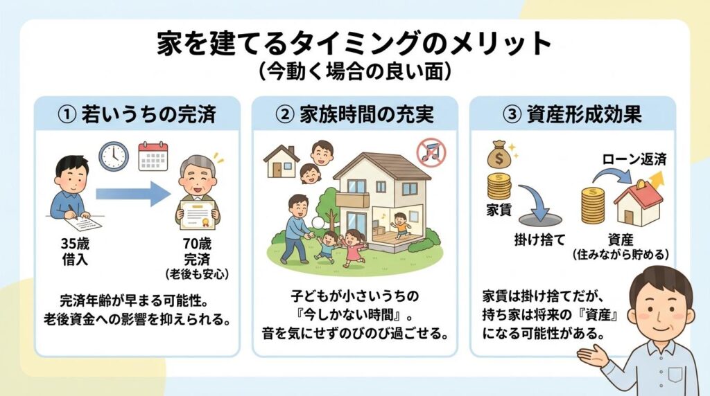家を建てるタイミングのメリット