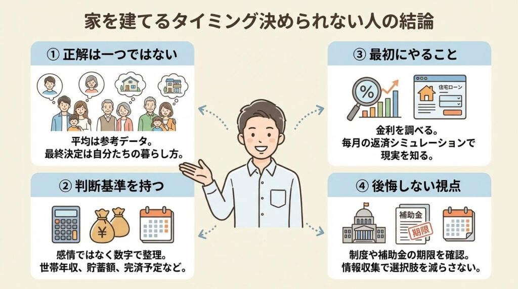 家を建てるタイミングが決められないときの整理法