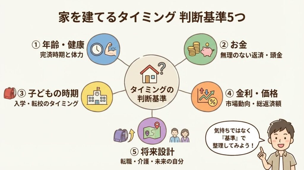 家を建てるタイミング判断基準5つ