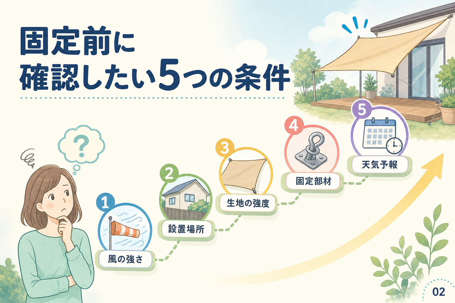 固定前に確認したい5つの条件