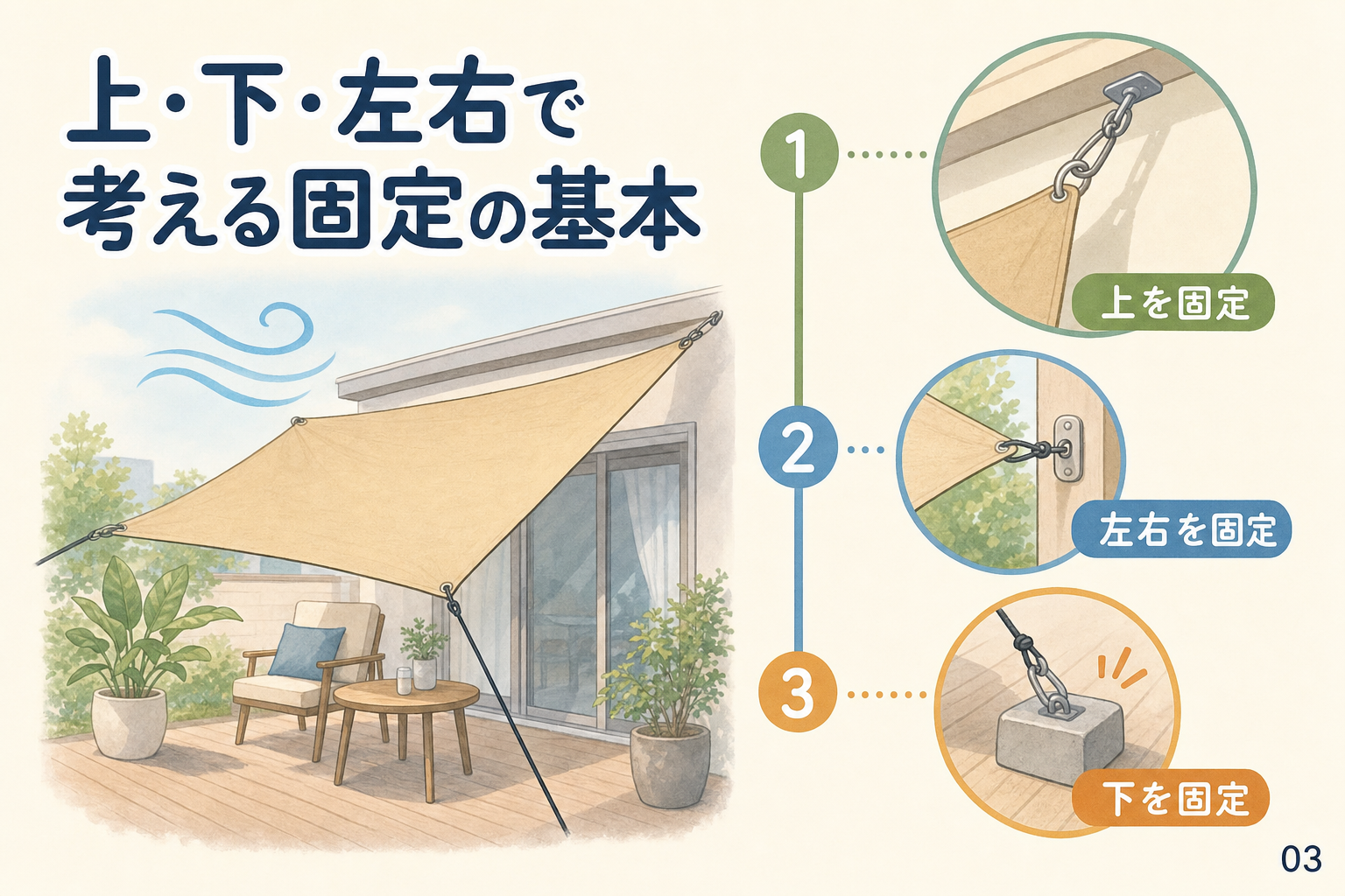 上・下・左右で考える固定の基本