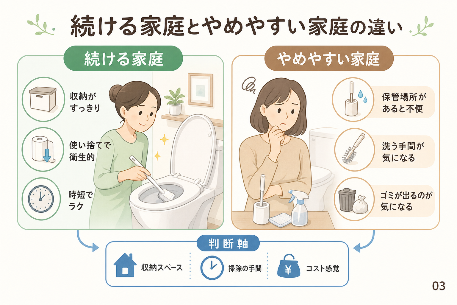 続ける家庭とやめやすい家庭の違い
