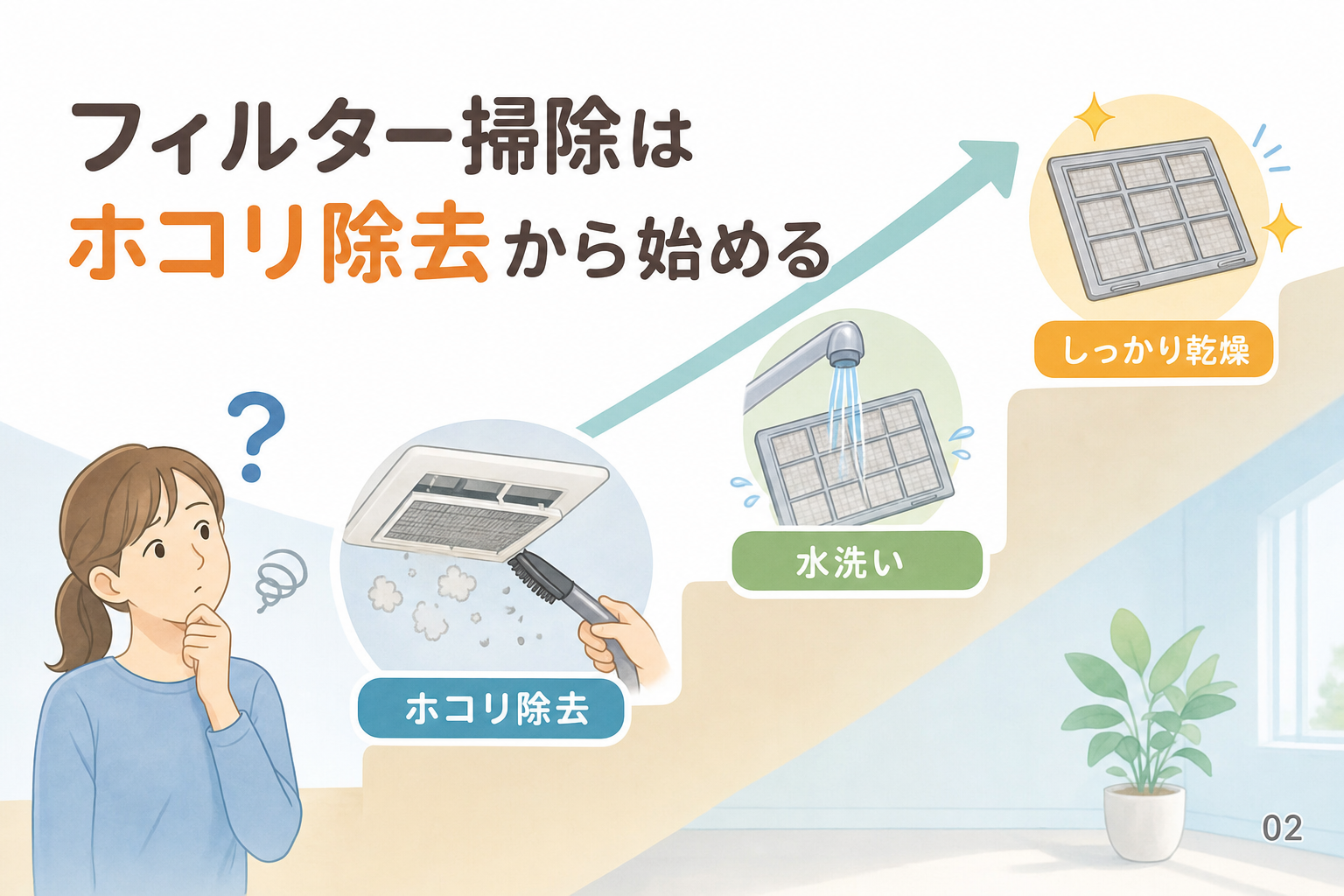 フィルター掃除はホコリ除去から始める