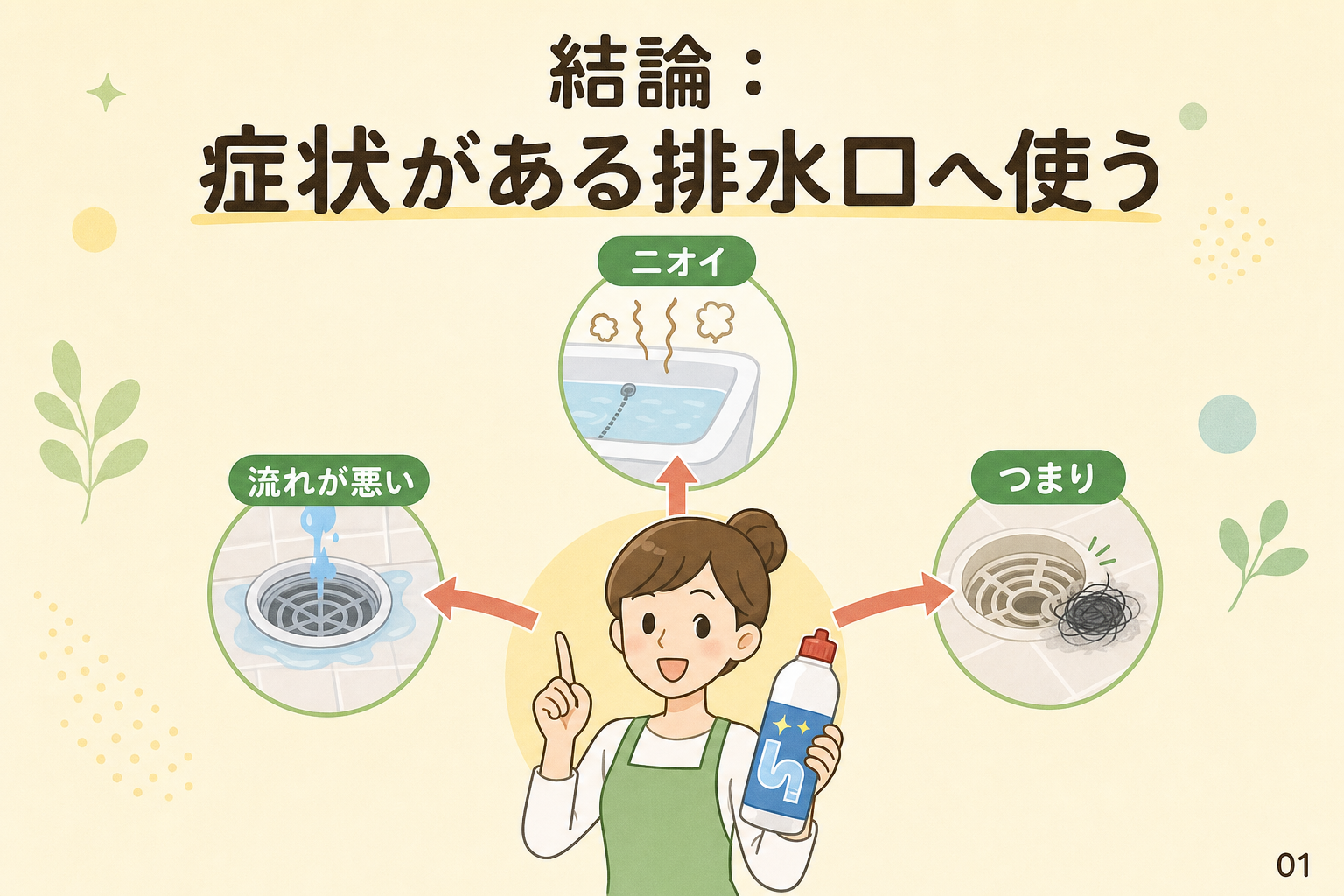 結論：症状がある排水口へ使う
