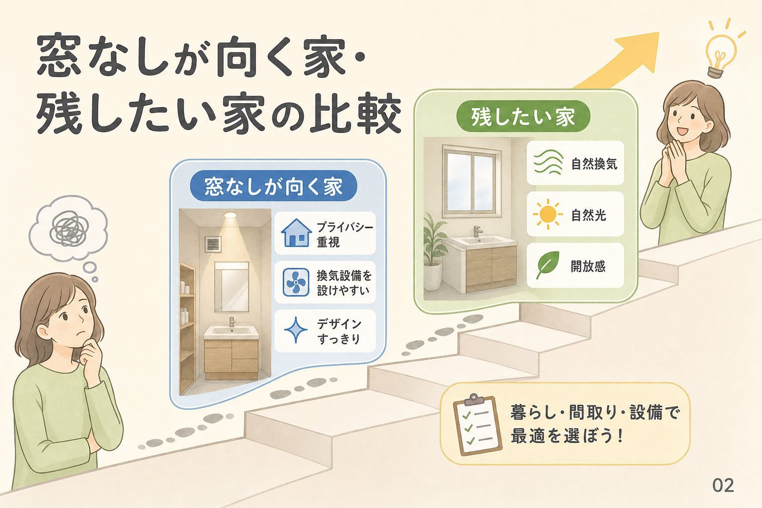 窓なしが向く家・残したい家の比較