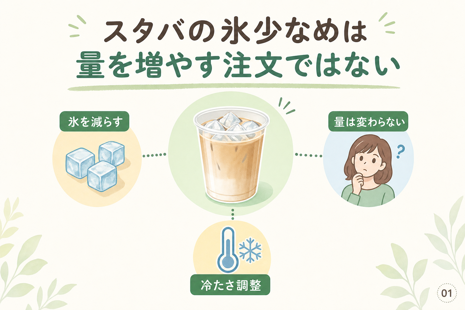 スタバの氷少なめは量を増やす注文ではない