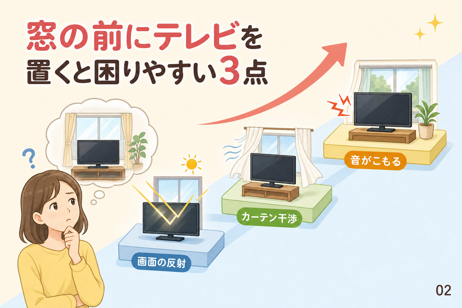 窓の前にテレビを置くと困りやすい3点