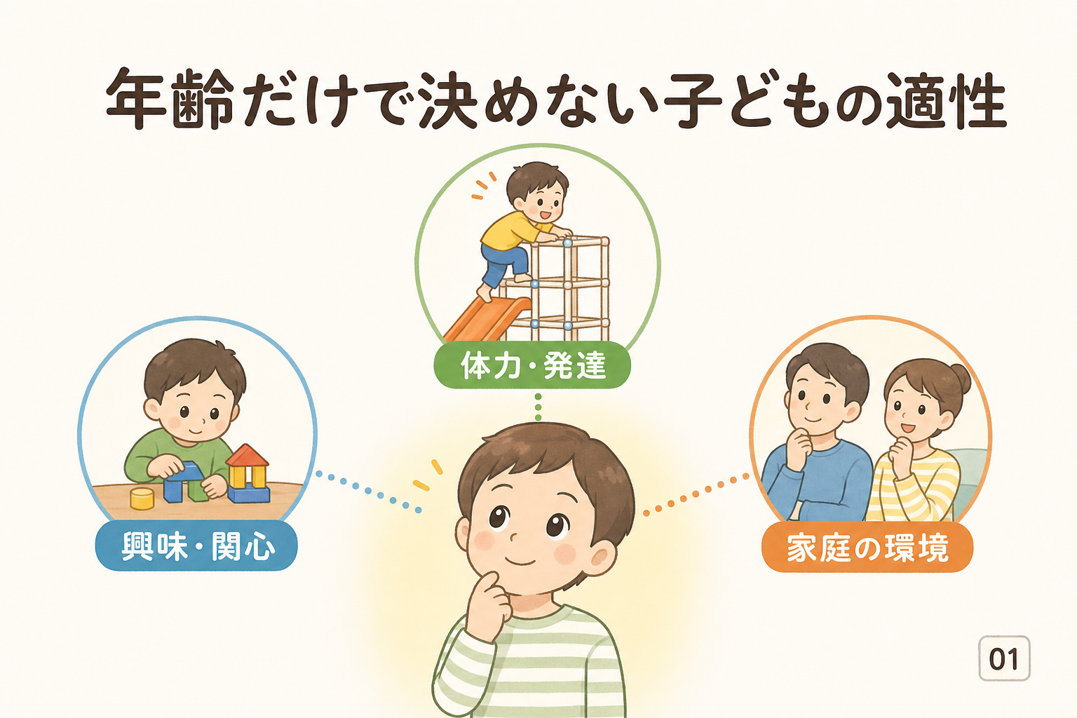 年齢だけで決めない子どもの適性