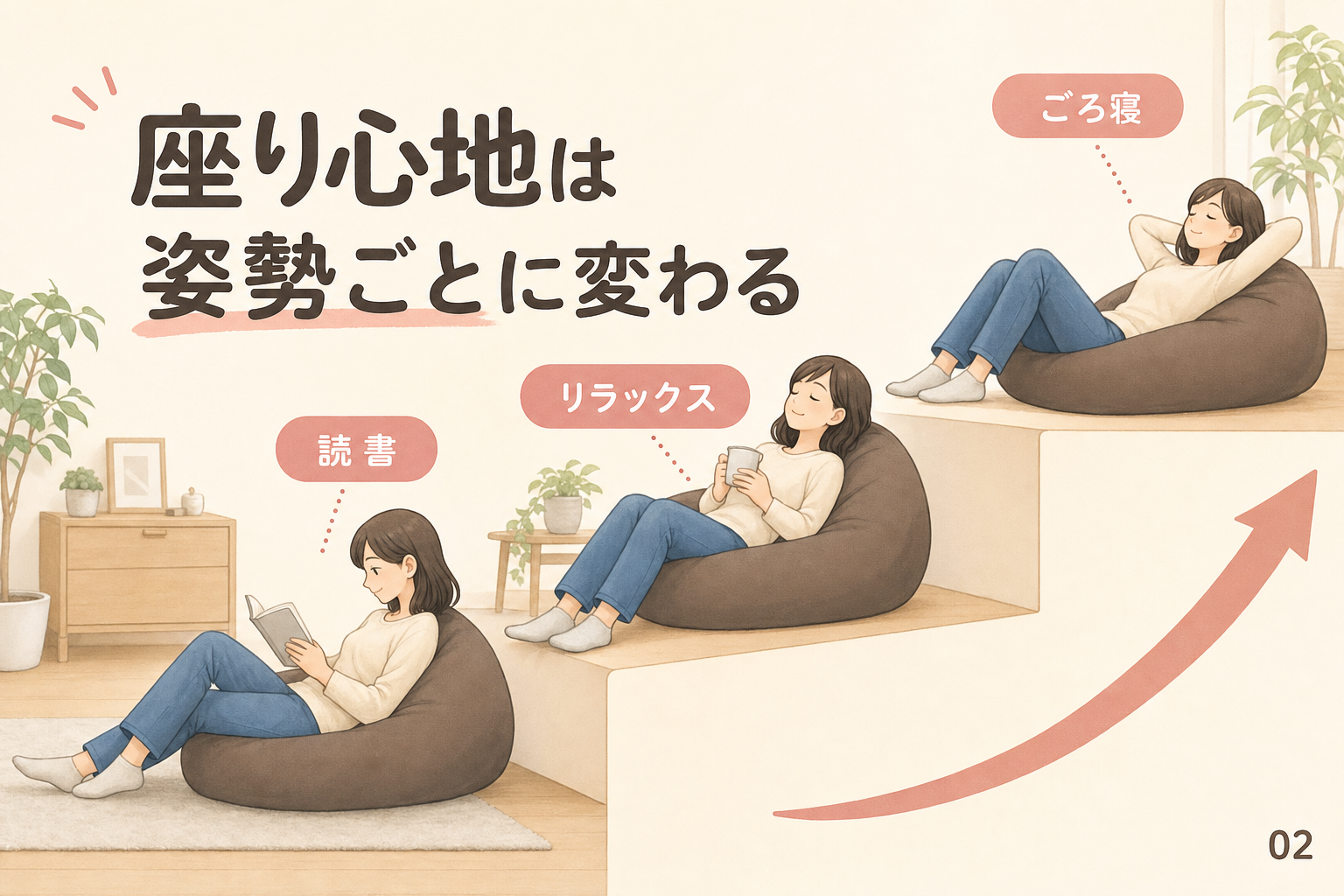 座り心地は姿勢ごとに変わる