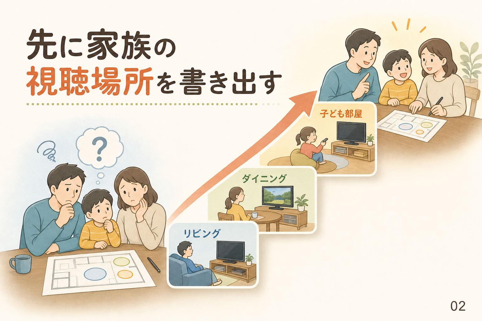 先に家族の視聴場所を書き出す