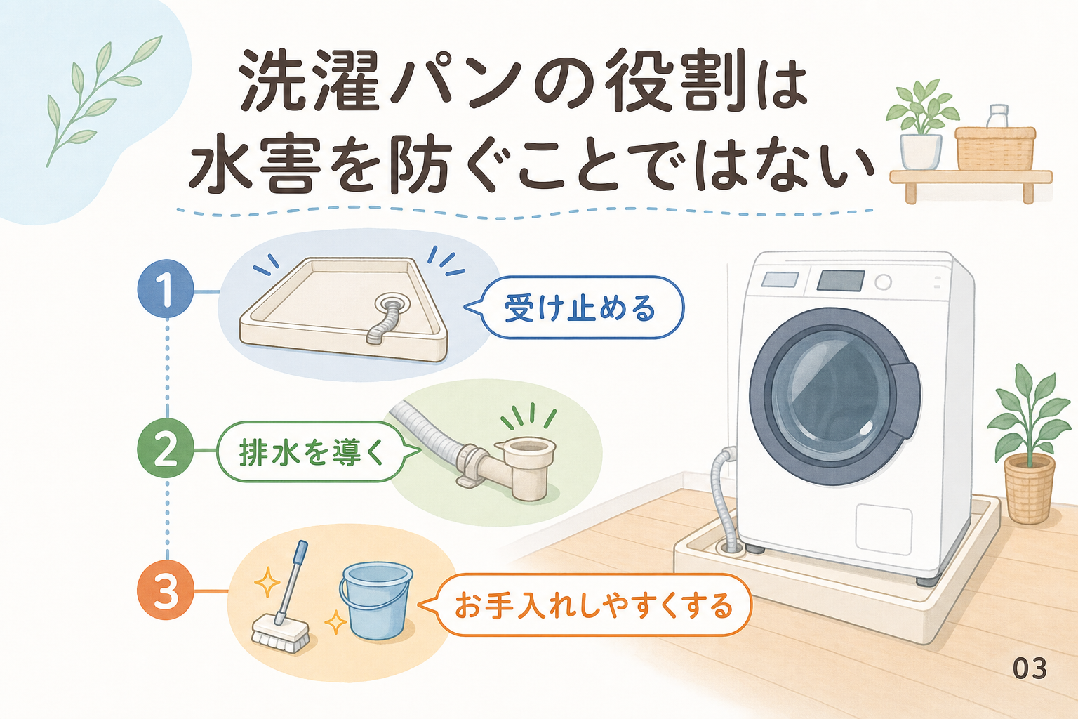 洗濯パンの役割は水害を防ぐことではない