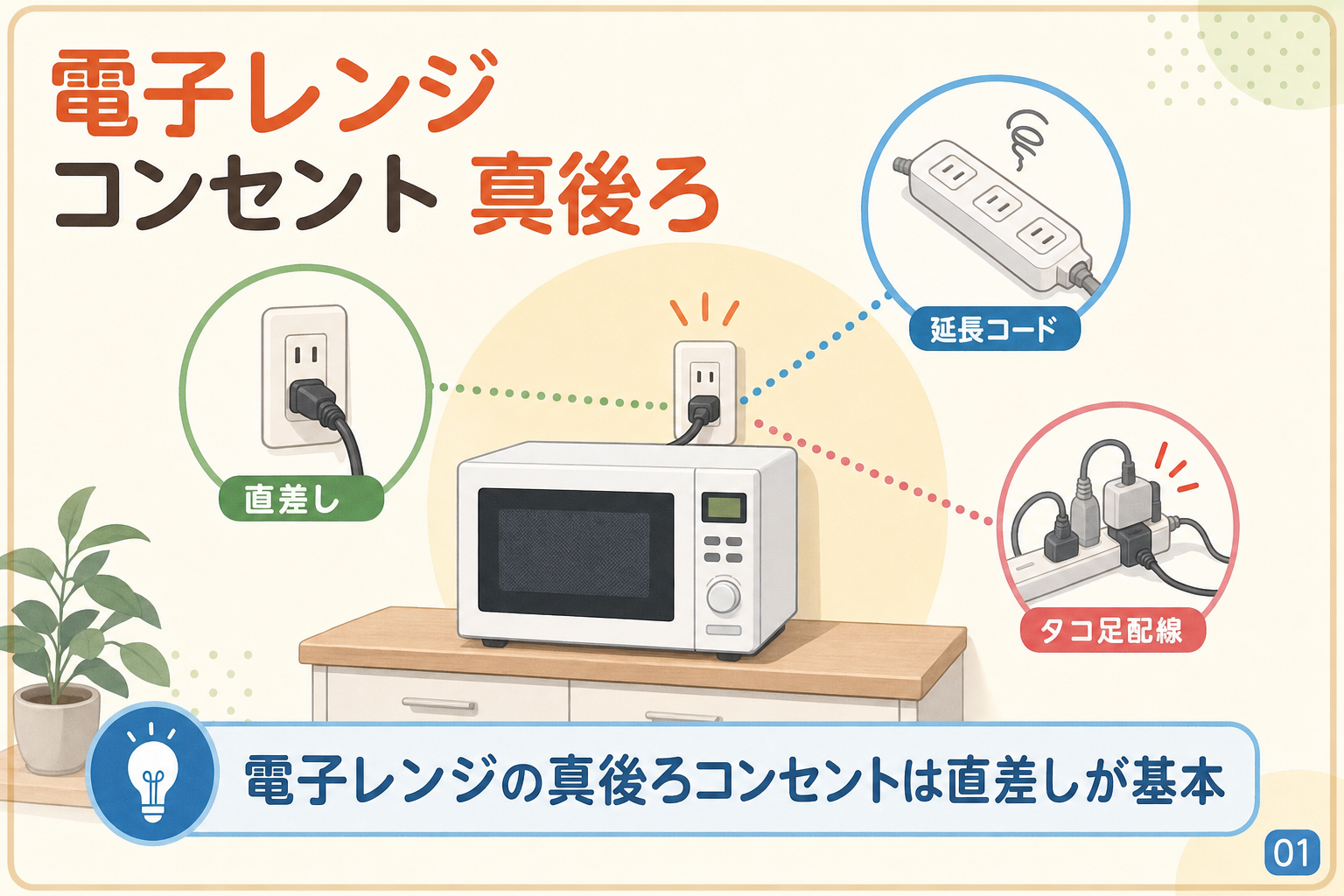 電子レンジの真後ろコンセントは直差しが基本