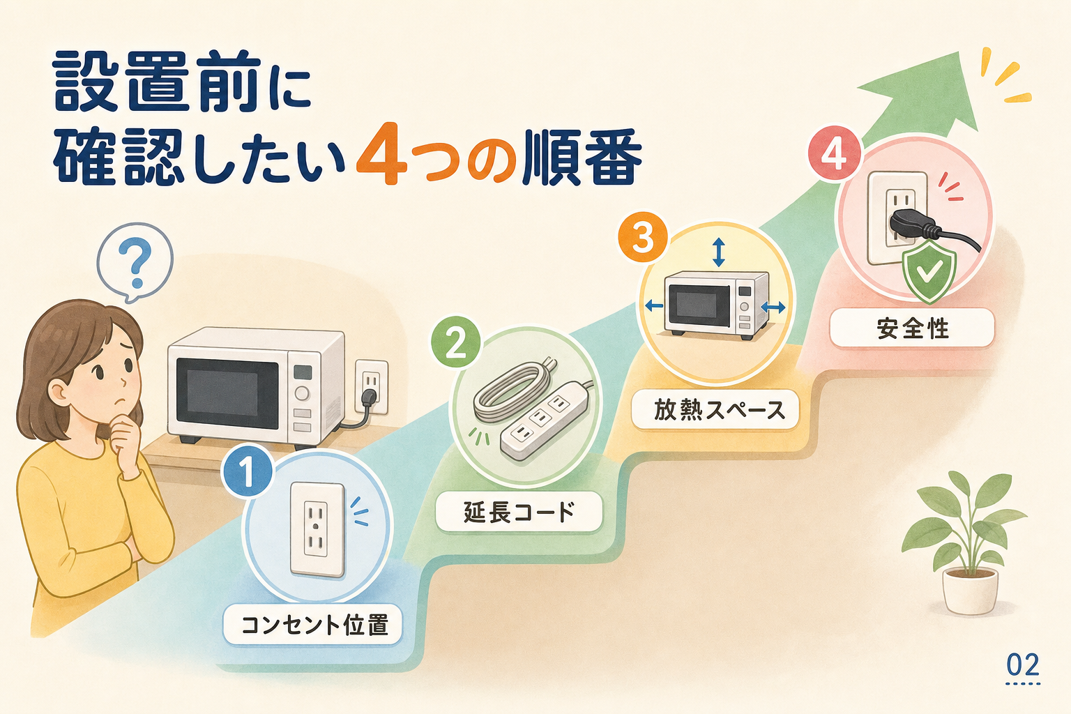 設置前に確認したい4つの順番