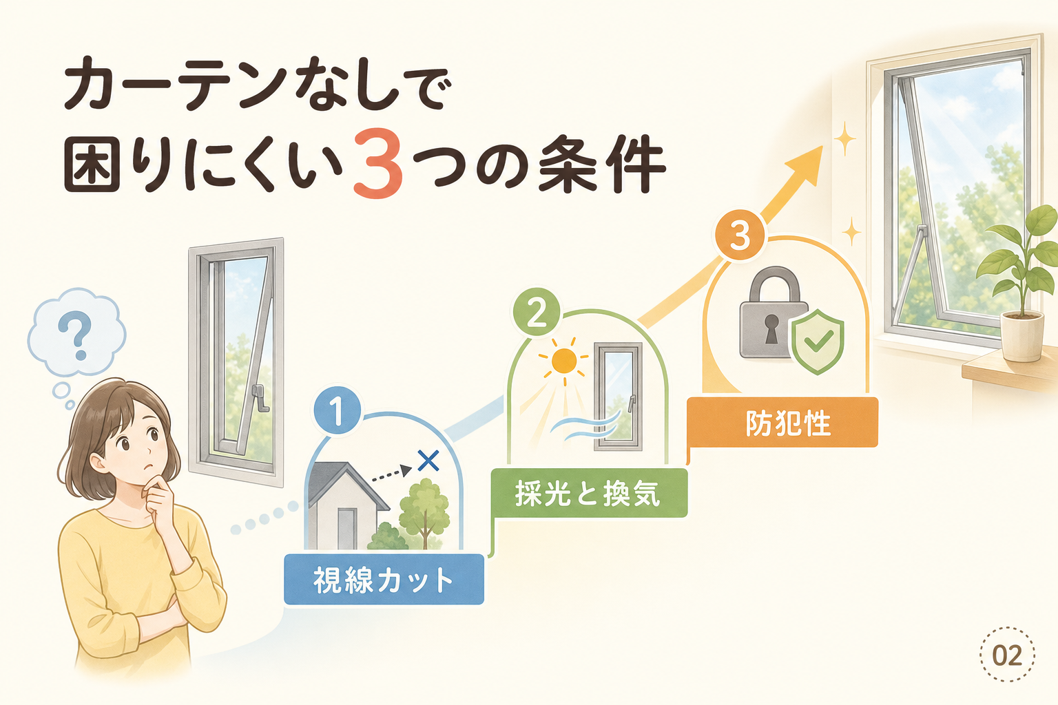 カーテンなしで困りにくい3つの条件