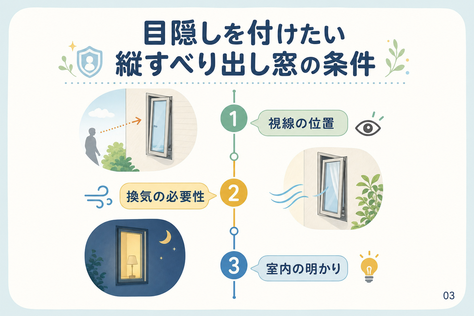 目隠しを付けたい縦すべり出し窓の条件