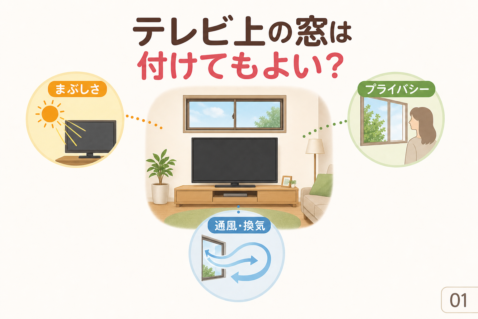 テレビ上の窓は付けてもよい?