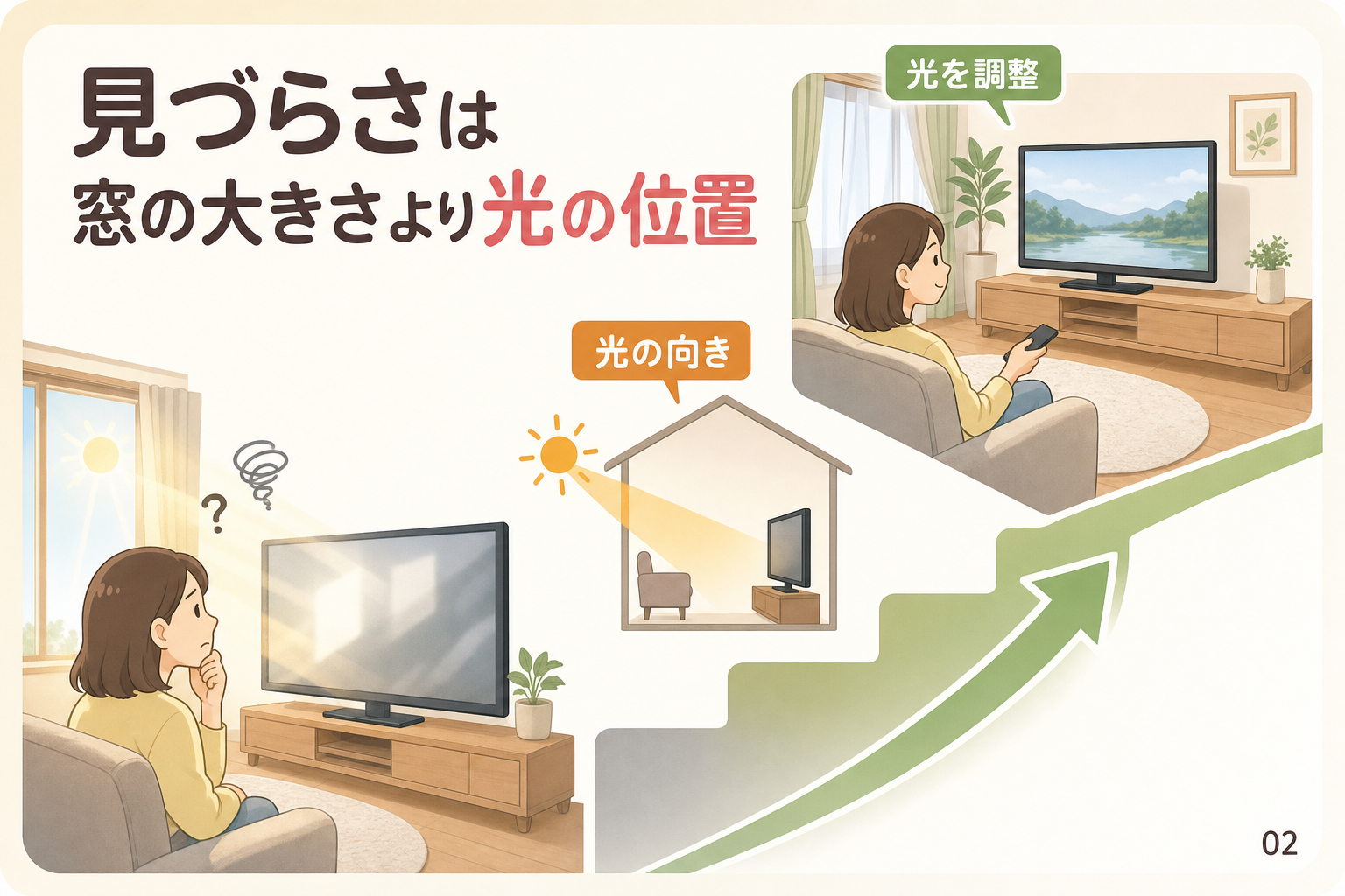 見づらさは窓の大きさより光の位置