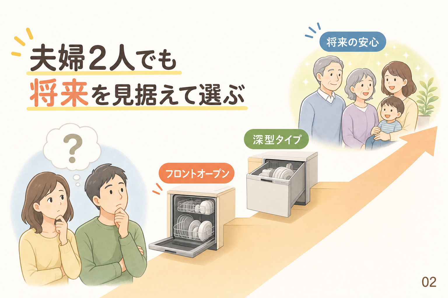 夫婦2人でも将来を見据えて選ぶ