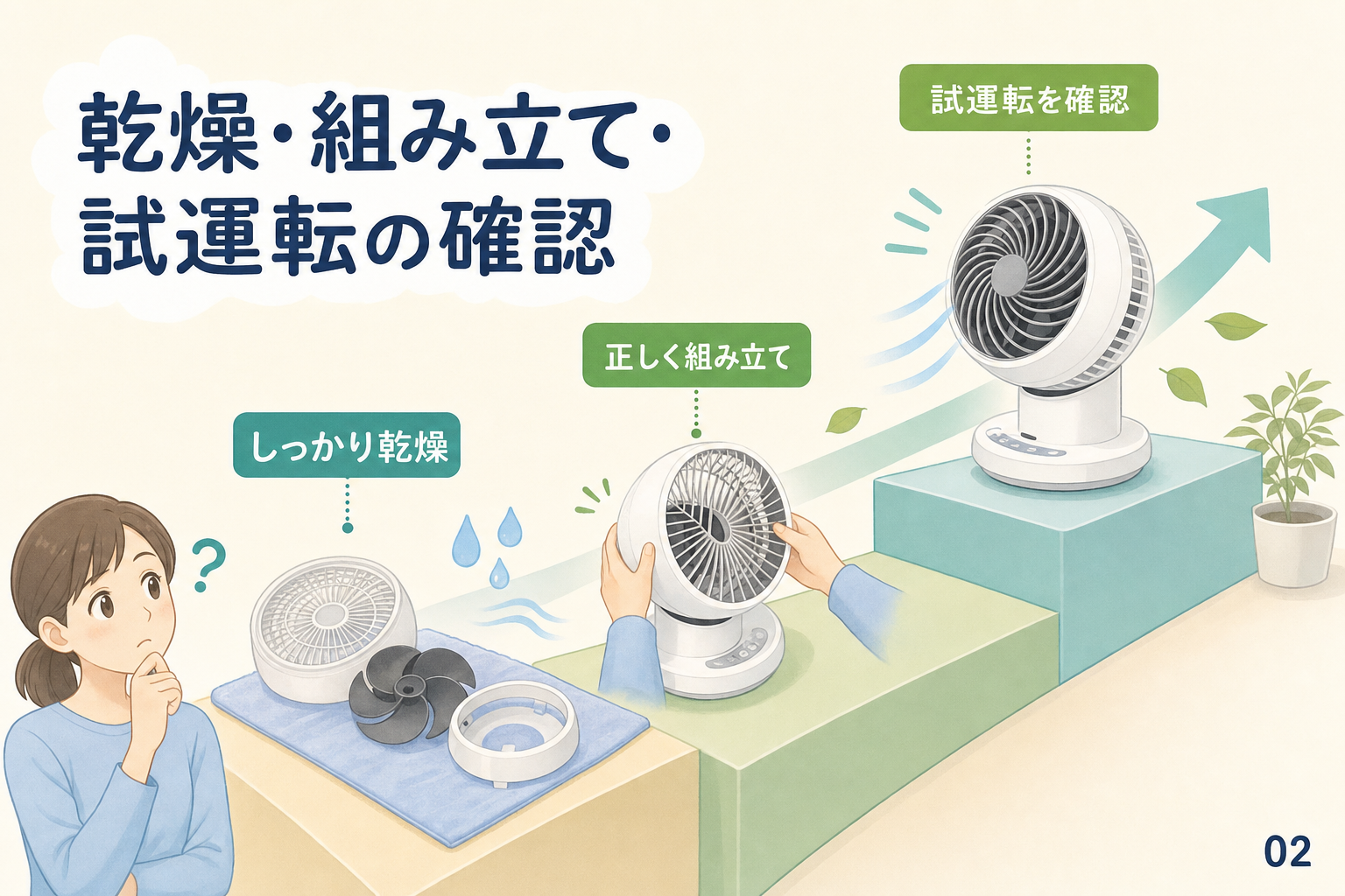 乾燥・組み立て・試運転の確認