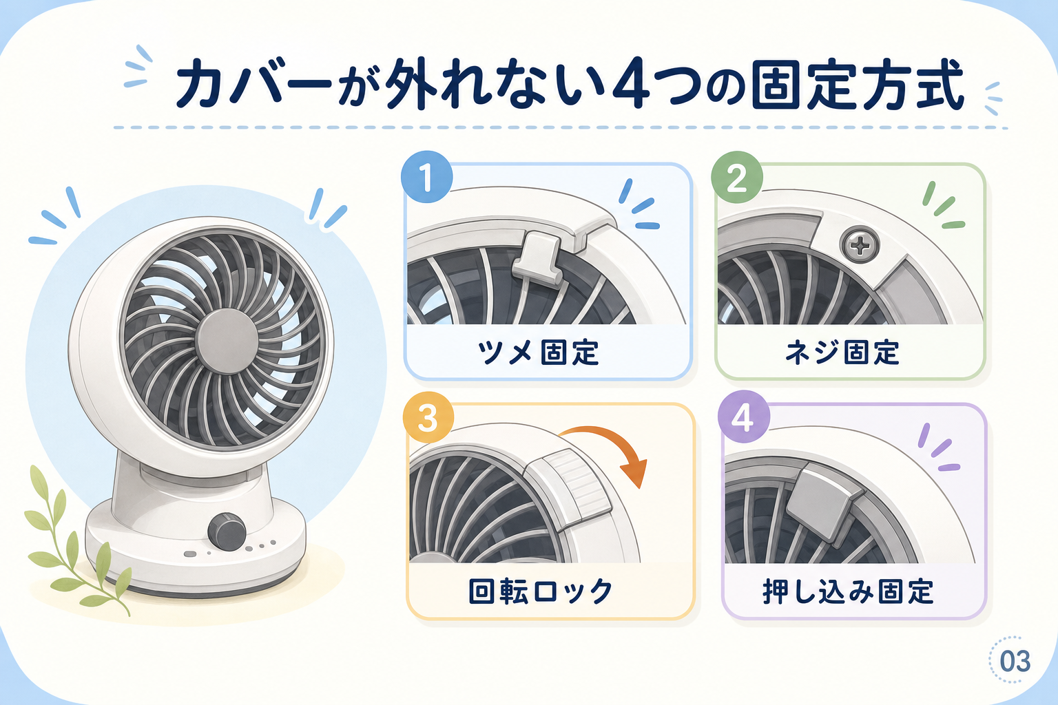 カバーが外れない4つの固定方式