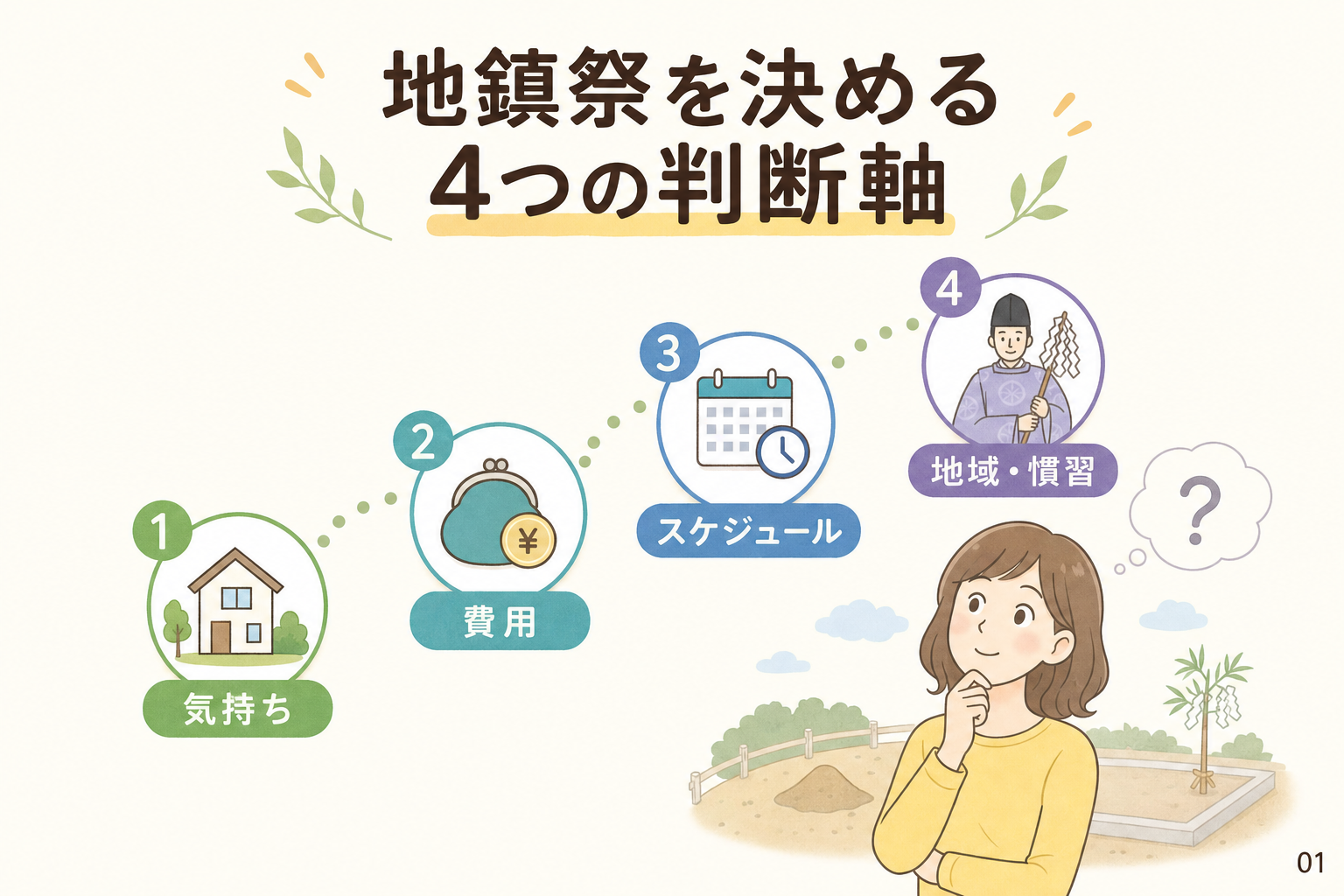 地鎮祭を決める4つの判断軸