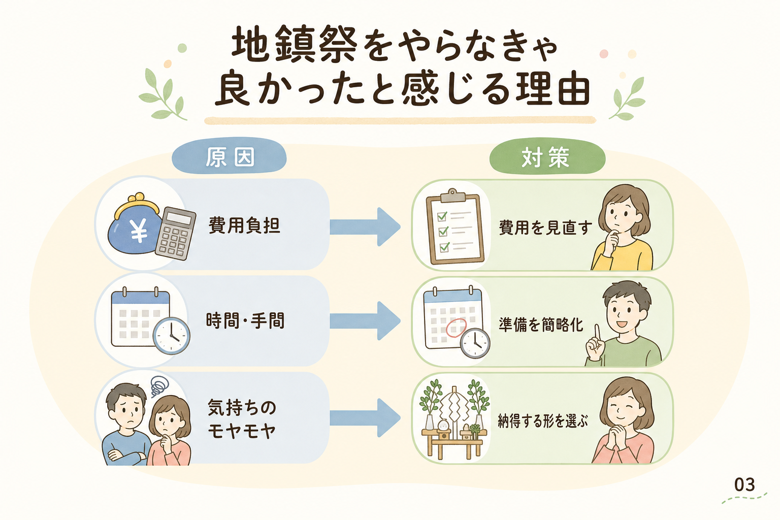 地鎮祭をやらなきゃ良かったと感じる理由