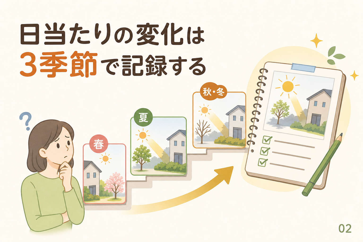 日当たりの変化は3季節で記録する