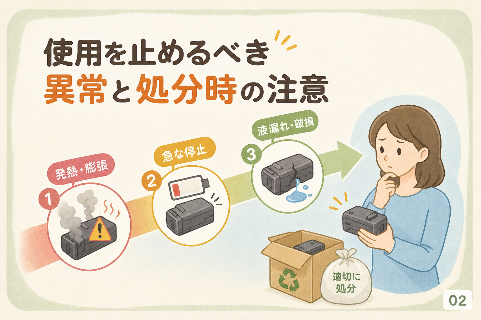 使用を止めるべき異常と処分時の注意