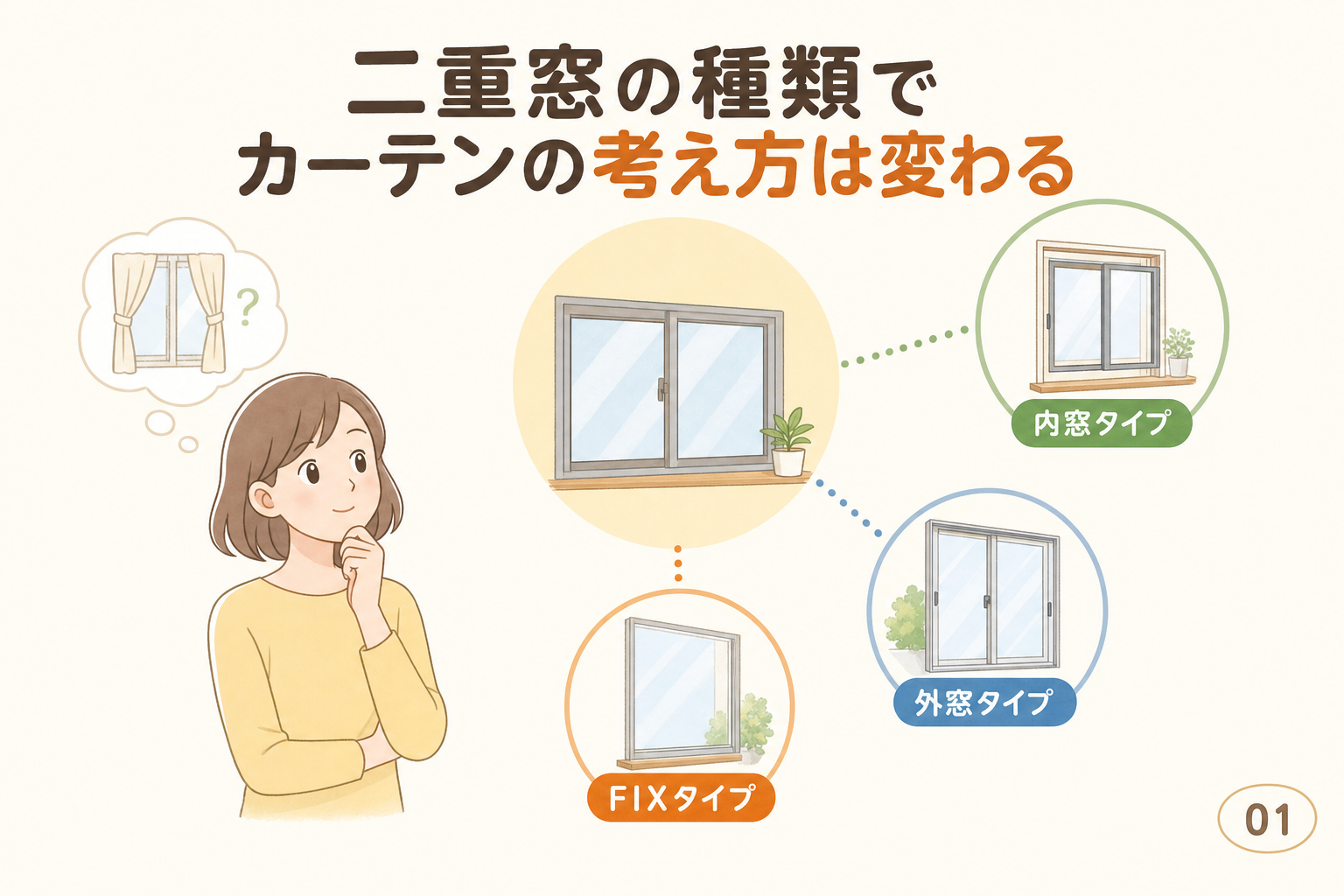 二重窓の種類でカーテンの考え方は変わる