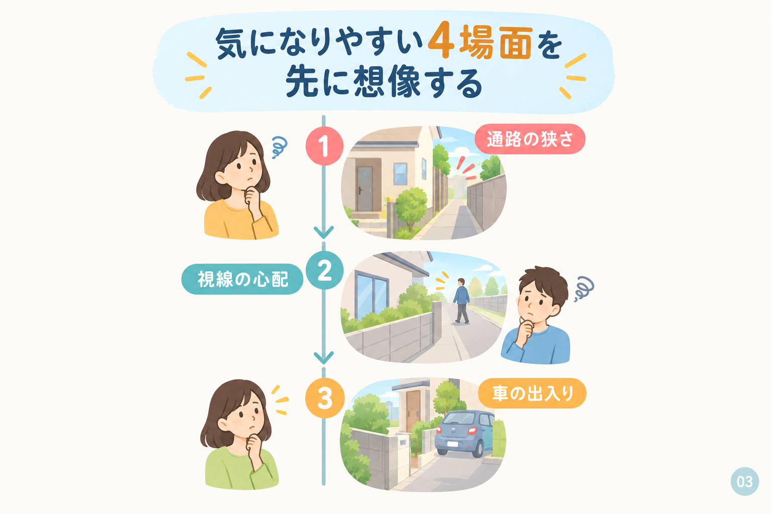 気になりやすい4場面を先に想像する