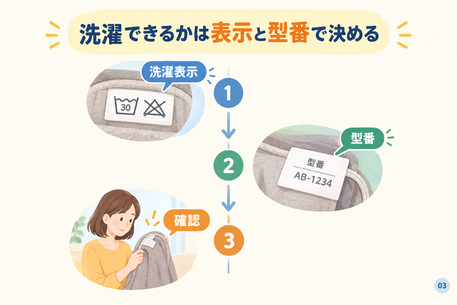 洗濯できるかは表示と型番で決める