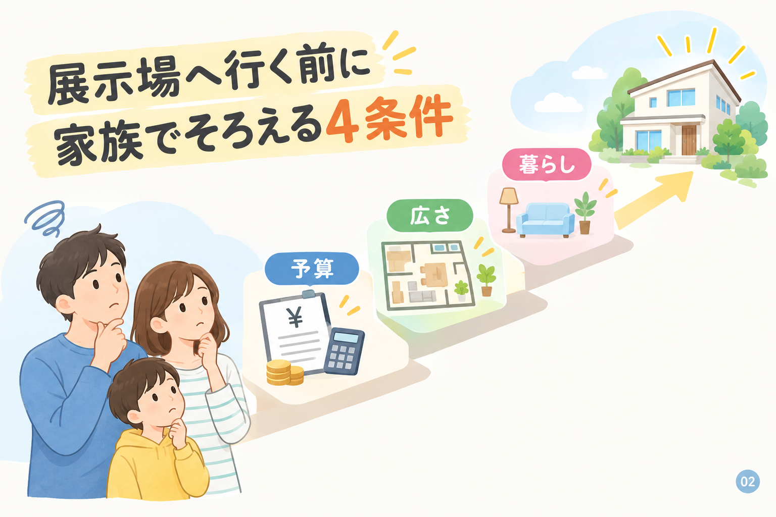 展示場へ行く前に家族でそろえる4条件