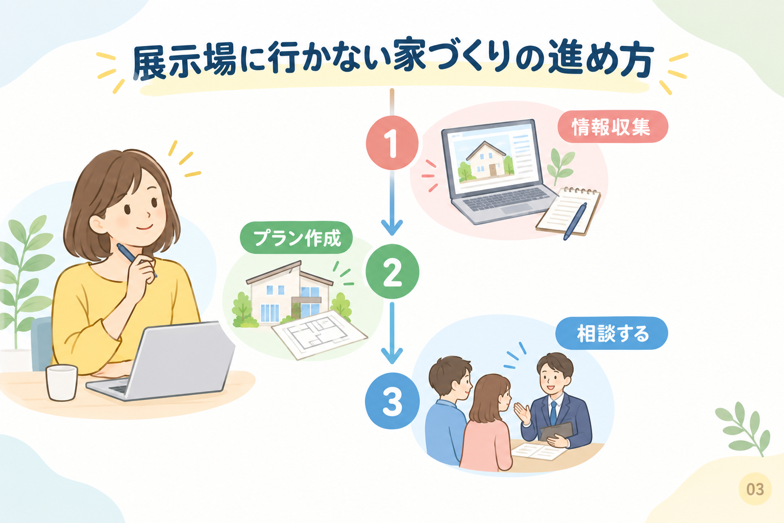 展示場に行かない家づくりの進め方