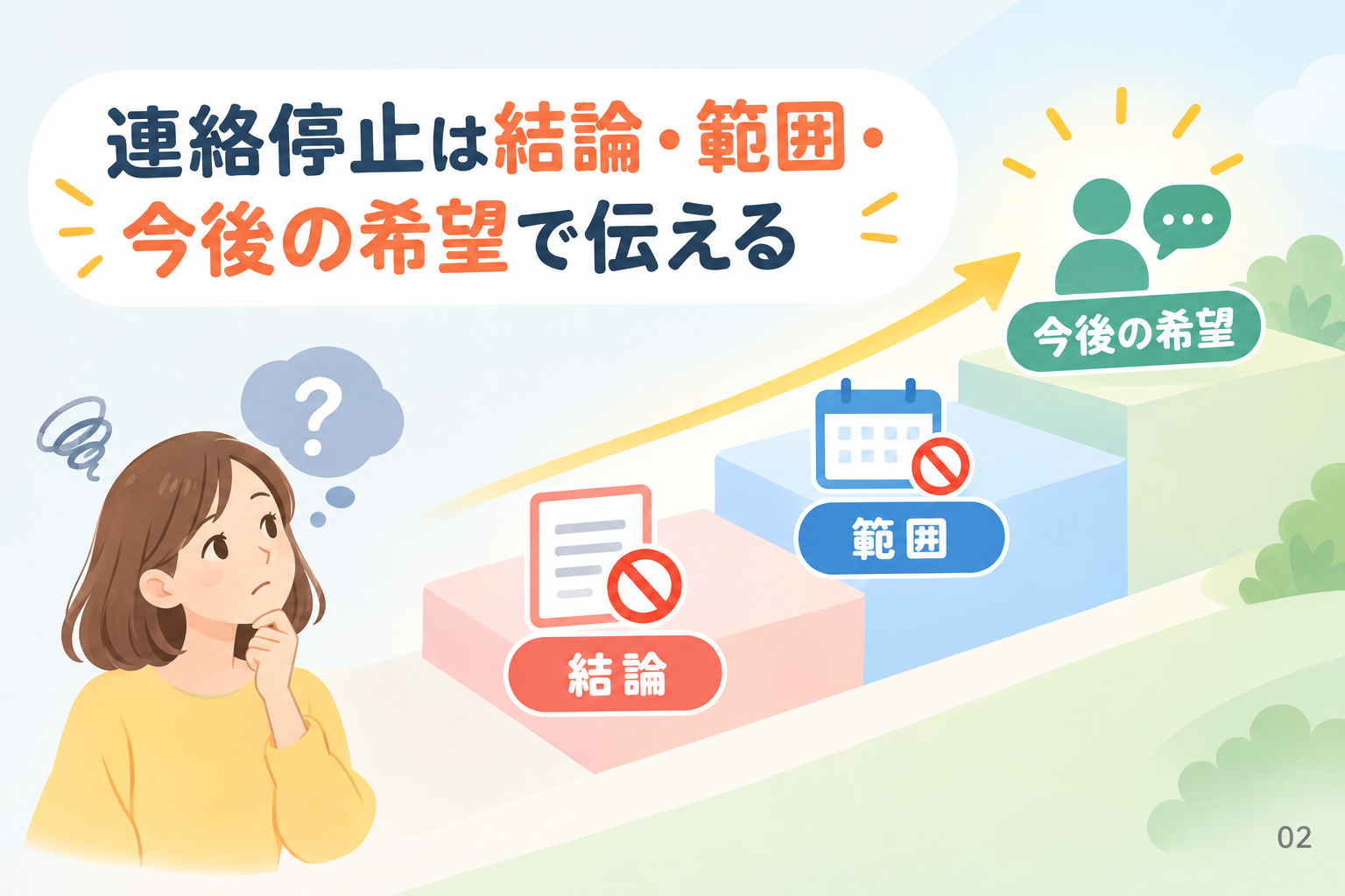 連絡停止は結論・範囲・今後の希望で伝える