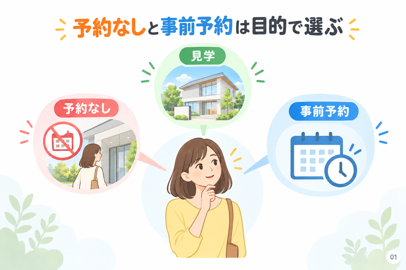 予約なしと事前予約は目的で選ぶ