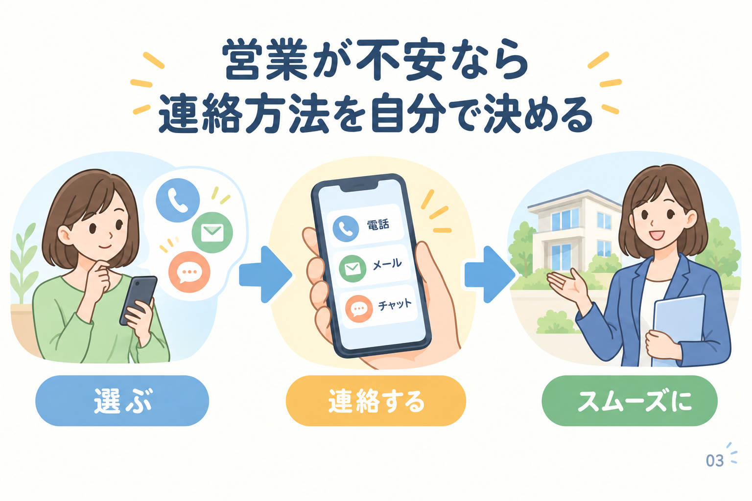 営業が不安なら連絡方法を自分で決める