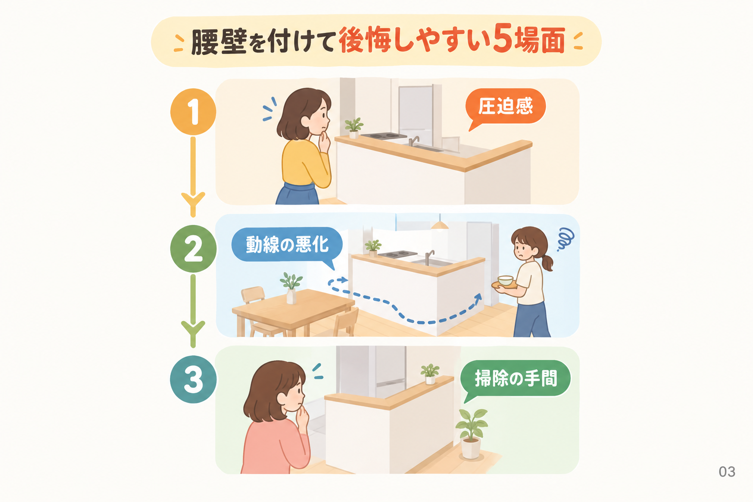 腰壁を付けて後悔しやすい5場面