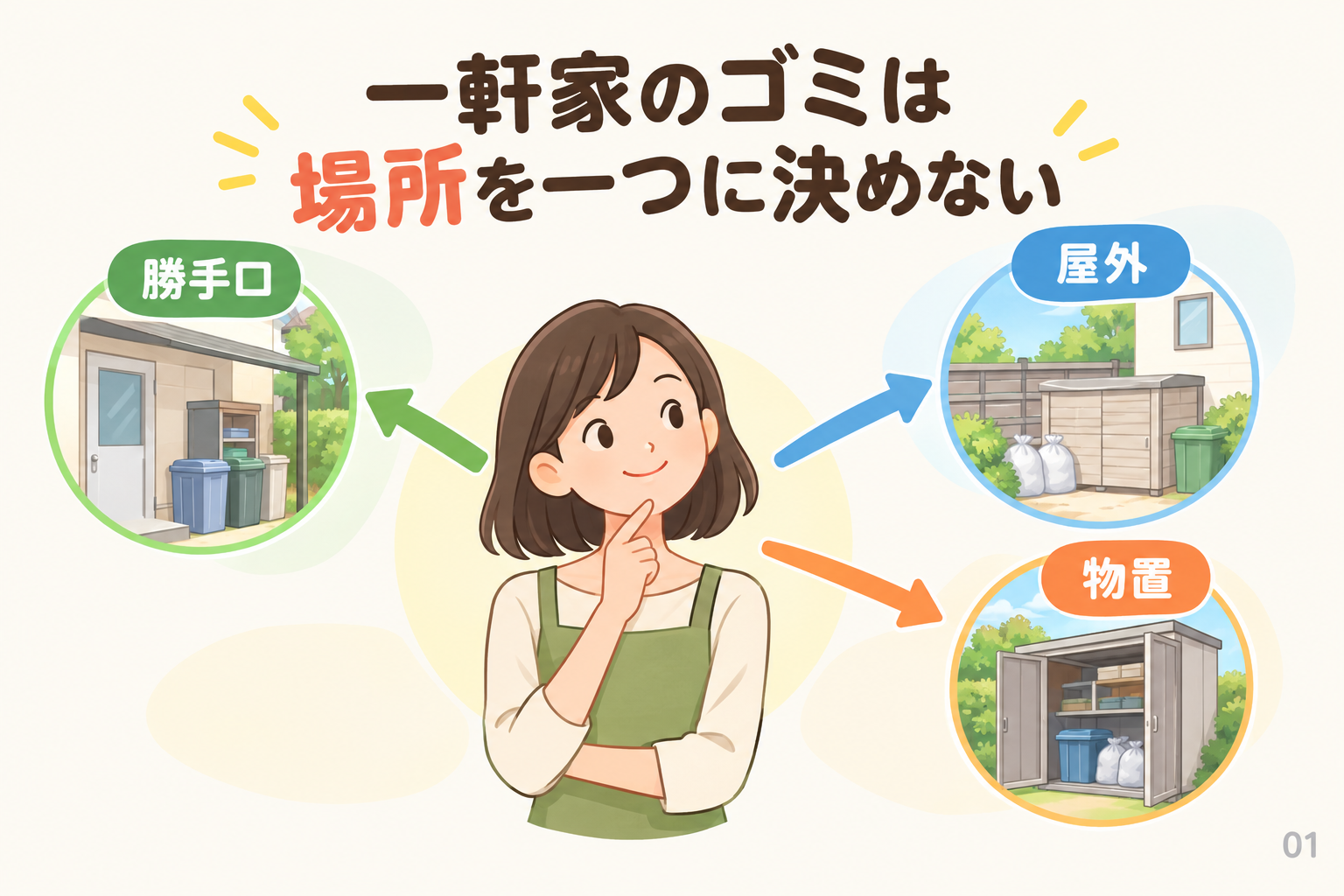 一軒家のゴミは場所を一つに決めない
