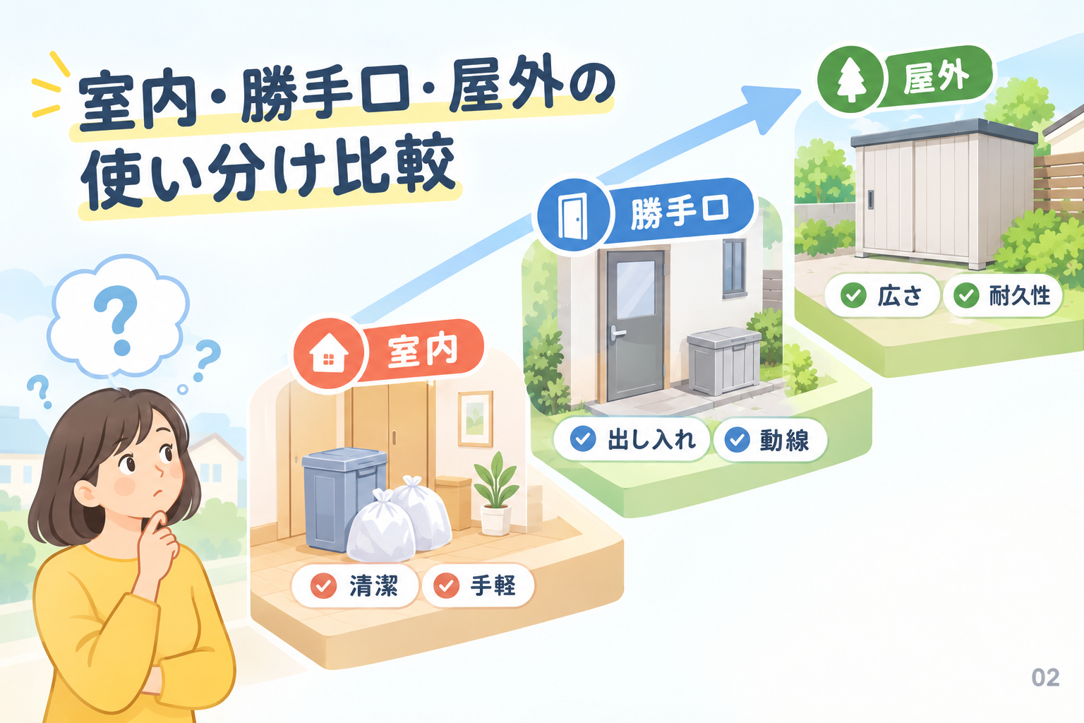 室内・勝手口・屋外の使い分け比較