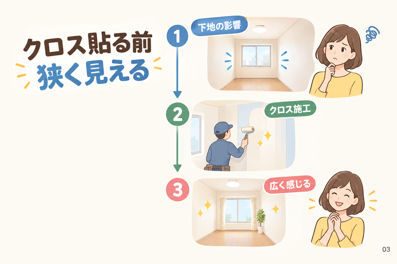 クロス貼る前に狭く見えても失敗とは限らない