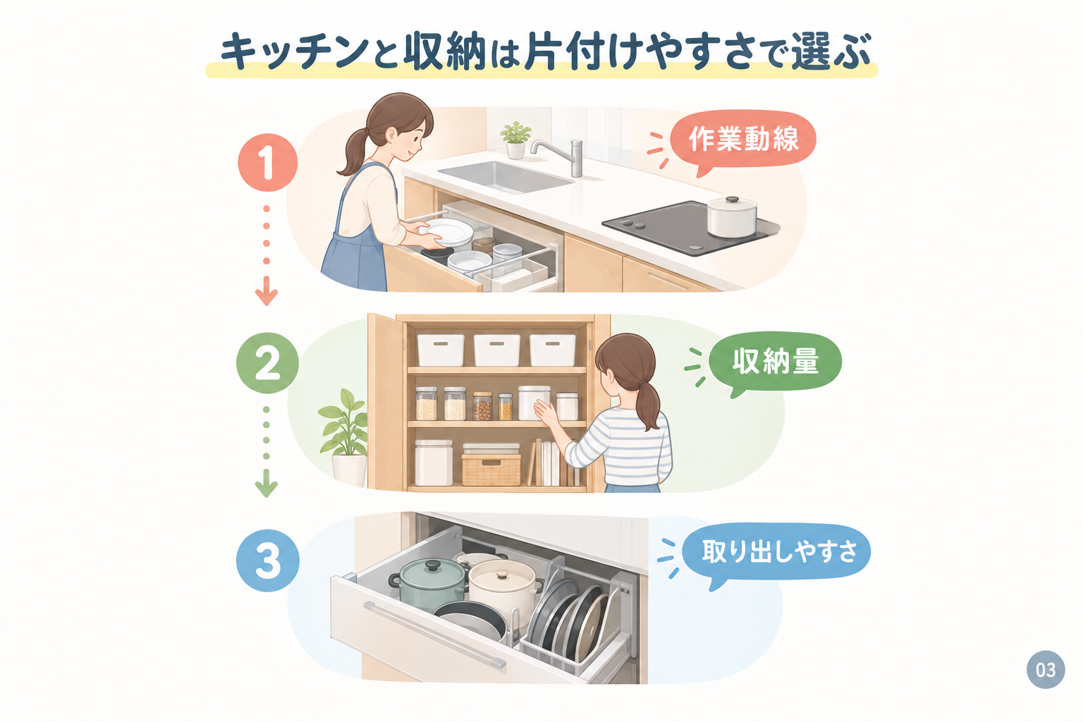 キッチンと収納は片付けやすさで選ぶ
