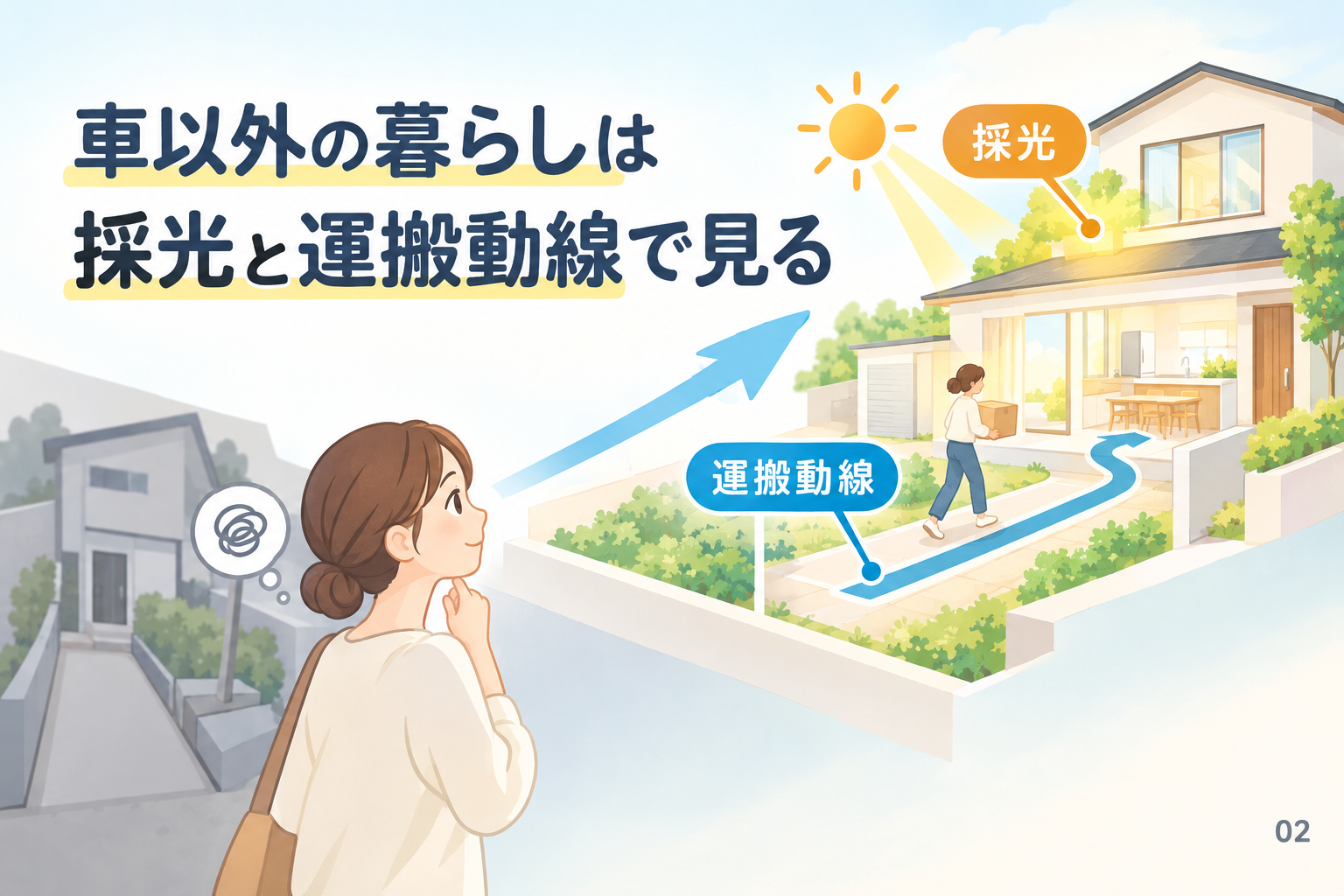 車以外の暮らしは採光と運搬動線で見る