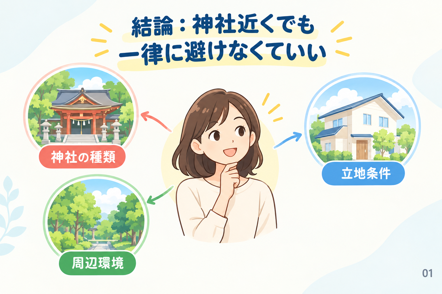 結論:神社近くでも一律に避けなくていい
