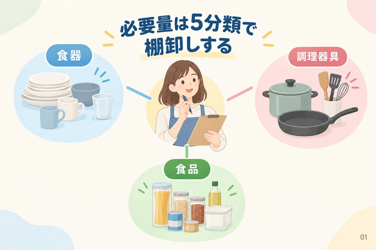 必要量は5分類で棚卸しする