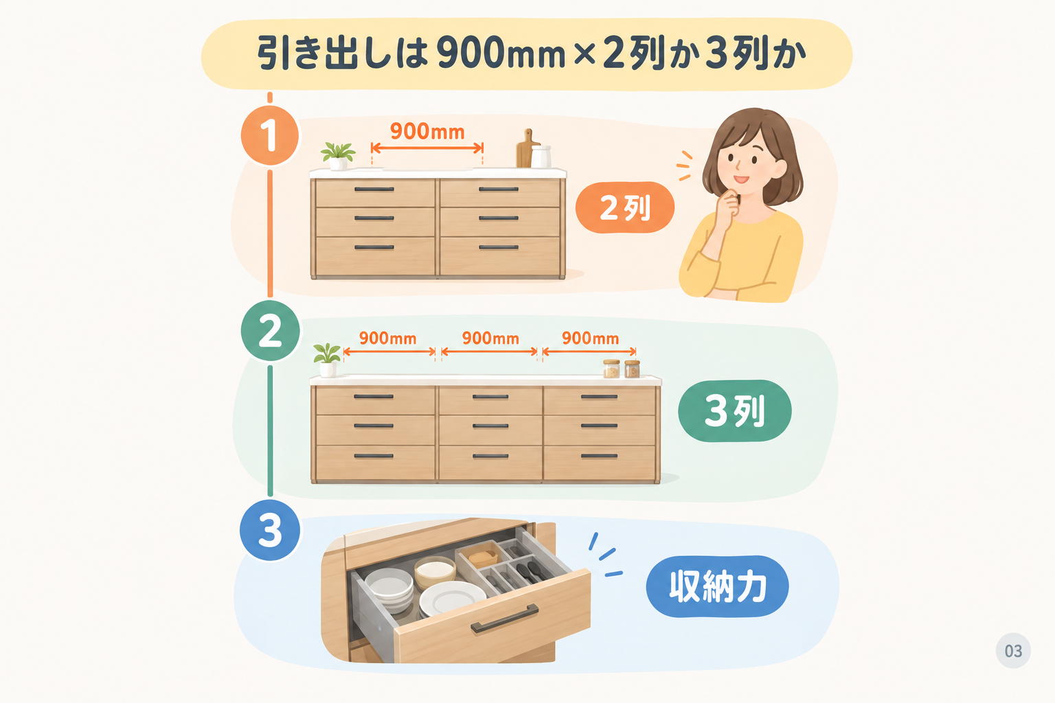 引き出しは900mm×2列か3列か